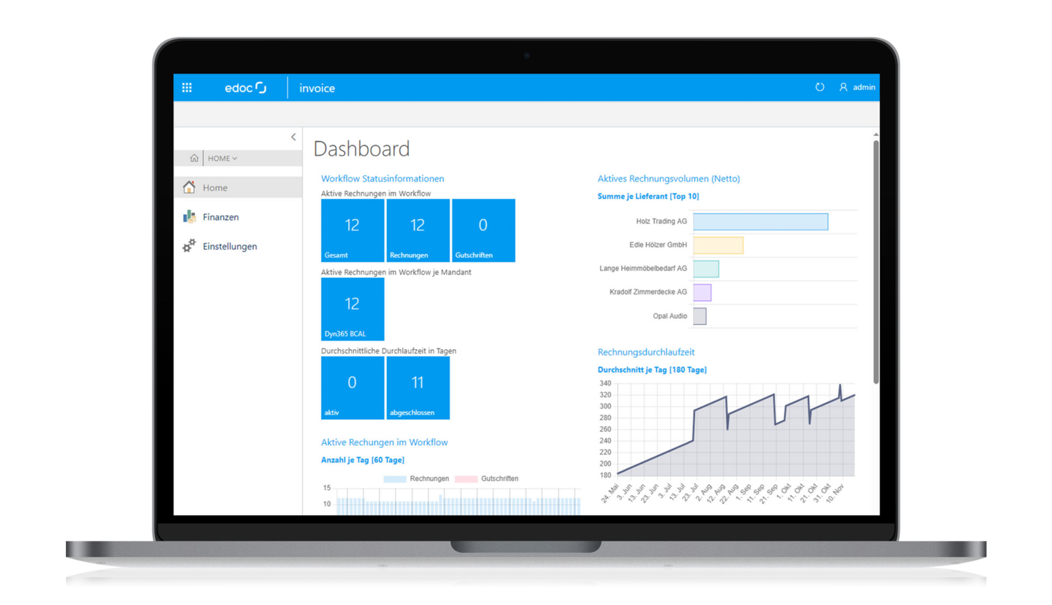 edoc invoice Dashboard Digitale Eingangsrechnungsverarbeitung